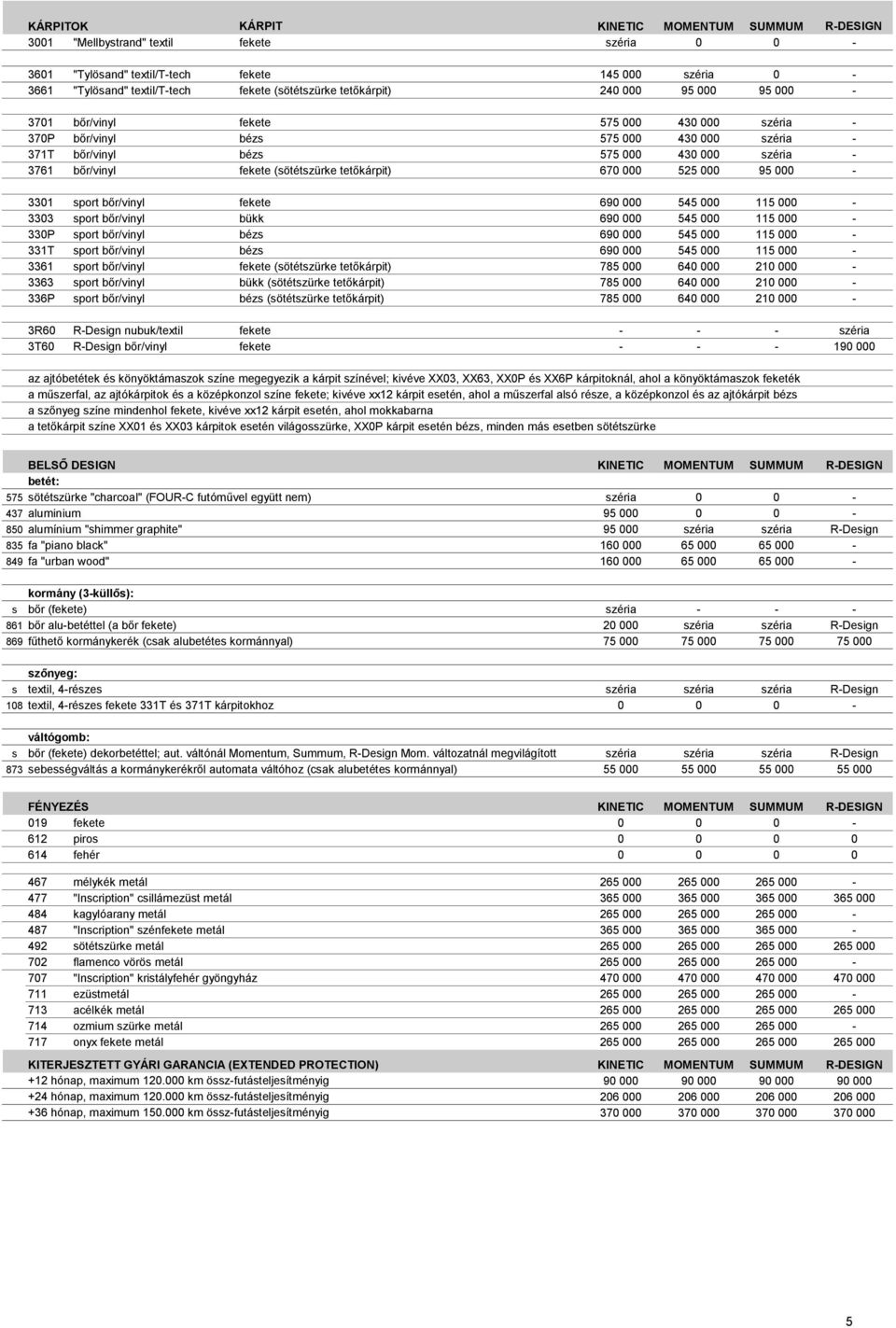 000 525 000 95 000-3301 port bőr/vinyl fekete 690 000 545 000 115 000-3303 port bőr/vinyl bükk 690 000 545 000 115 000-330P port bőr/vinyl béz 690 000 545 000 115 000-331T port bőr/vinyl béz 690 000