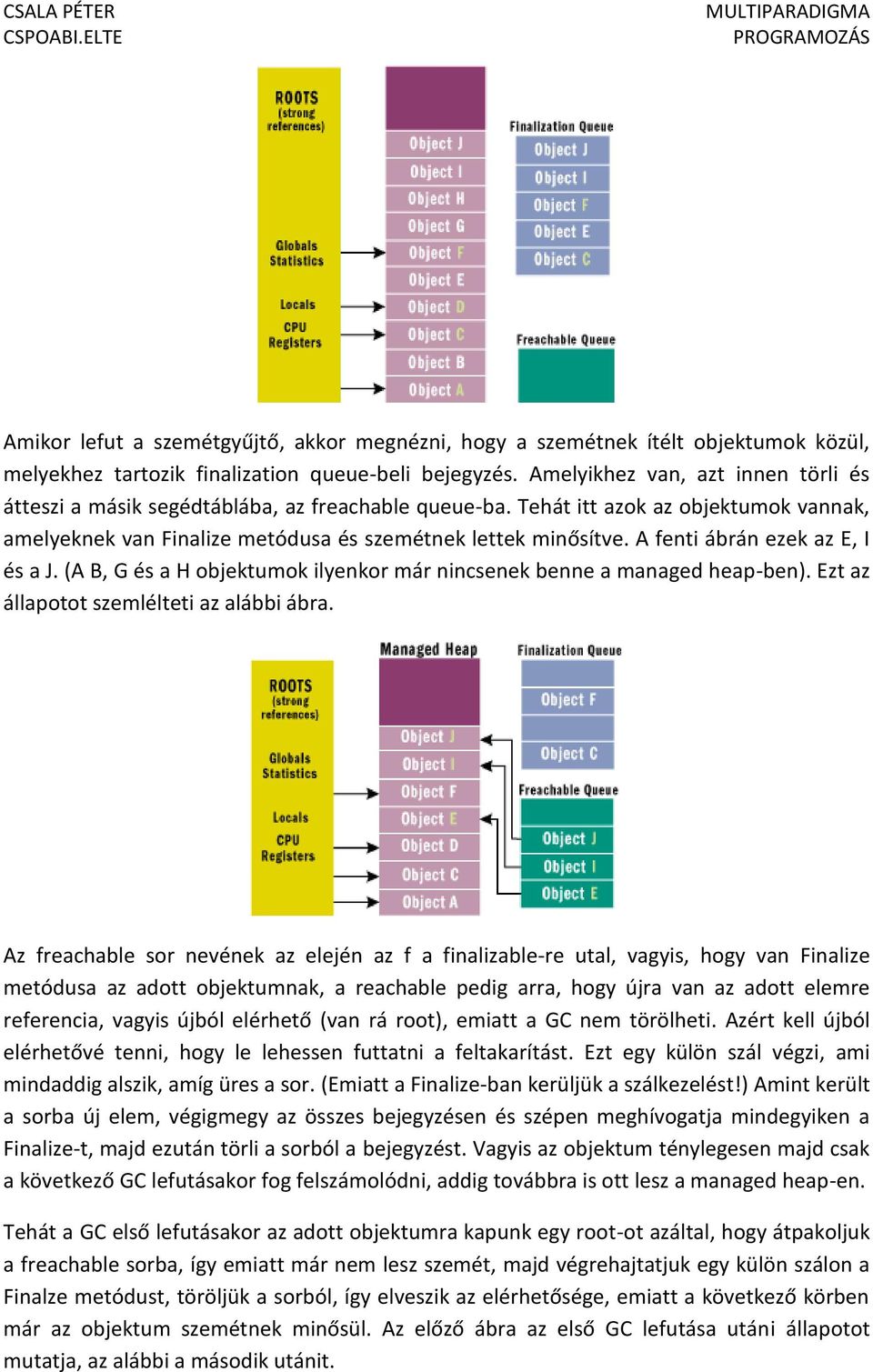 A fenti ábrán ezek az E, I és a J. (A B, G és a H objektumok ilyenkor már nincsenek benne a managed heap-ben). Ezt az állapotot szemlélteti az alábbi ábra.