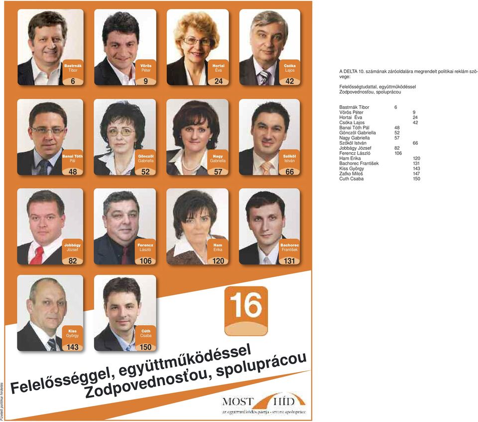 Szőköl István 52 57 66 Bastrnák Tibor 6 Vörös Péter 9 Hortai Éva 24 Csóka Lajos 42 Banai Tóth Pál 48 Gönczöl Gabriella 52 Nagy Gabriella 57 Szőköl István 66 Jobbágy József 82