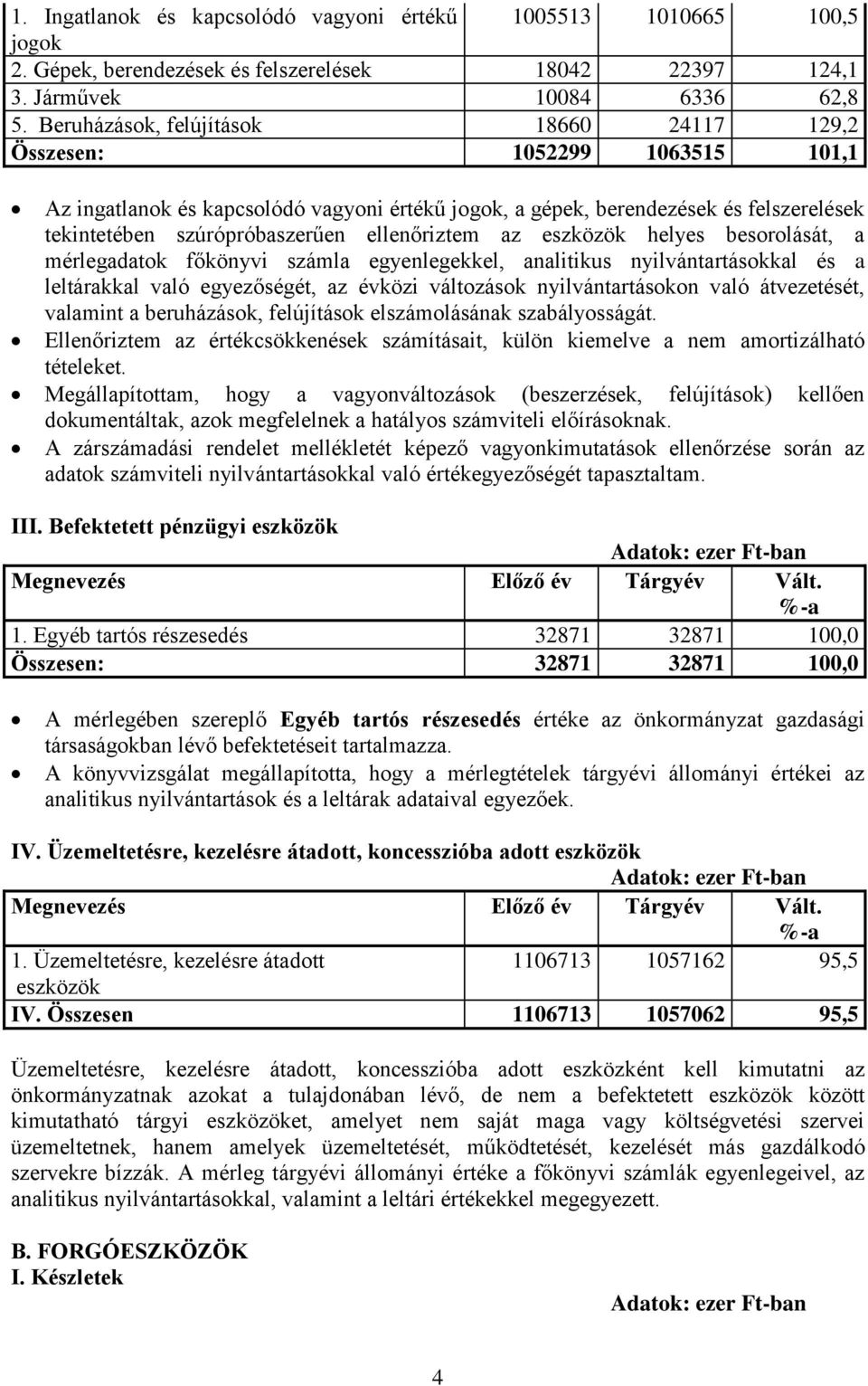 ellenőriztem az eszközök helyes besorolását, a mérlegadatok főkönyvi számla egyenlegekkel, analitikus nyilvántartásokkal és a leltárakkal való egyezőségét, az évközi változások nyilvántartásokon való
