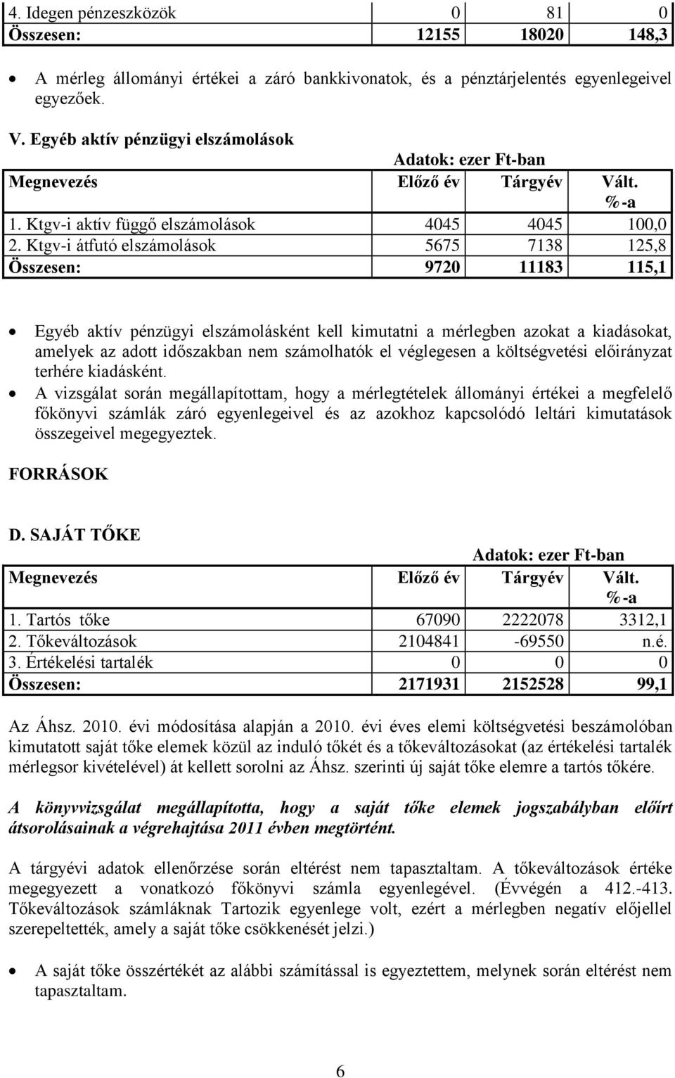 Ktgv-i átfutó elszámolások 5675 7138 125,8 Összesen: 9720 11183 115,1 Egyéb aktív pénzügyi elszámolásként kell kimutatni a mérlegben azokat a kiadásokat, amelyek az adott időszakban nem számolhatók