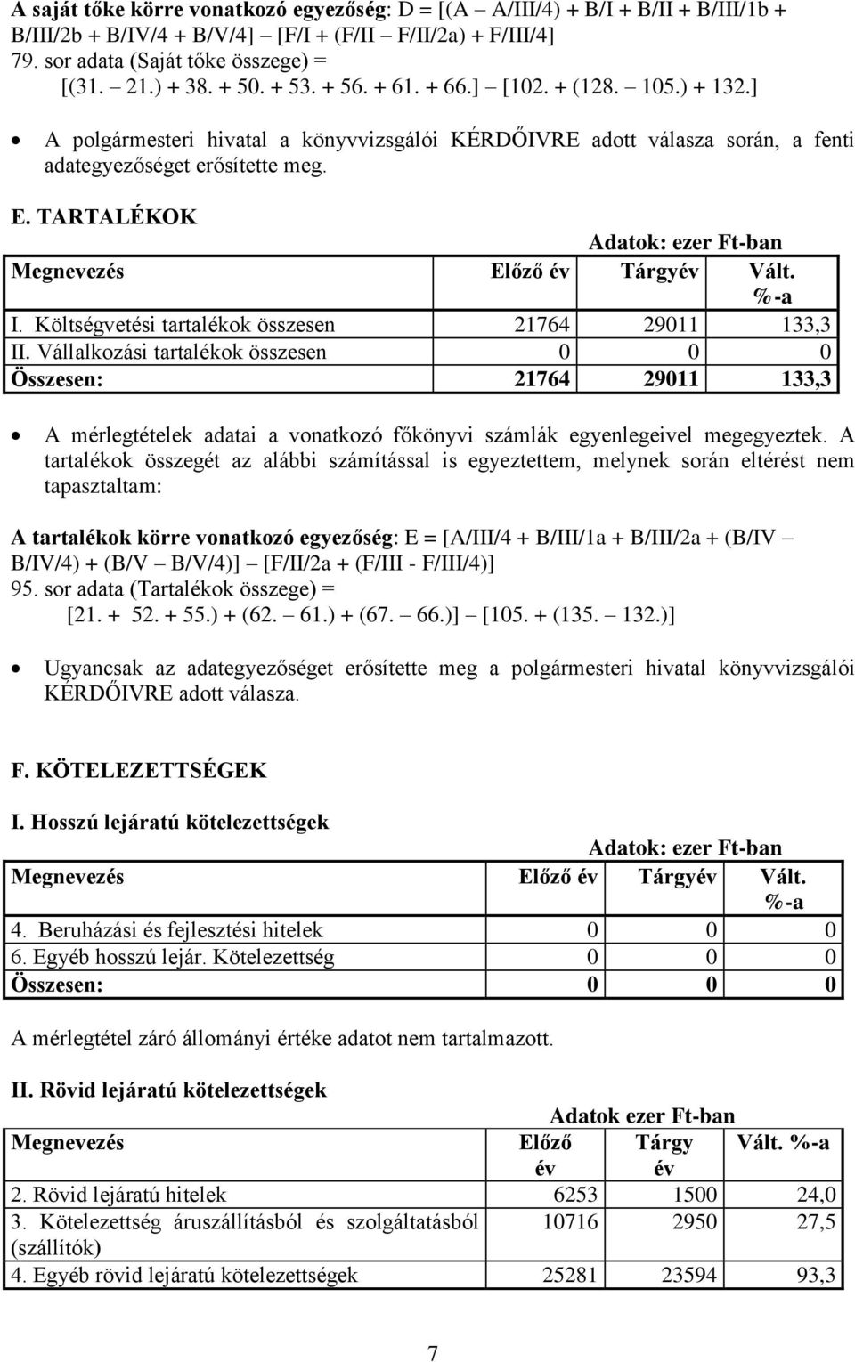 Költségvetési tartalékok összesen 21764 29011 133,3 II.