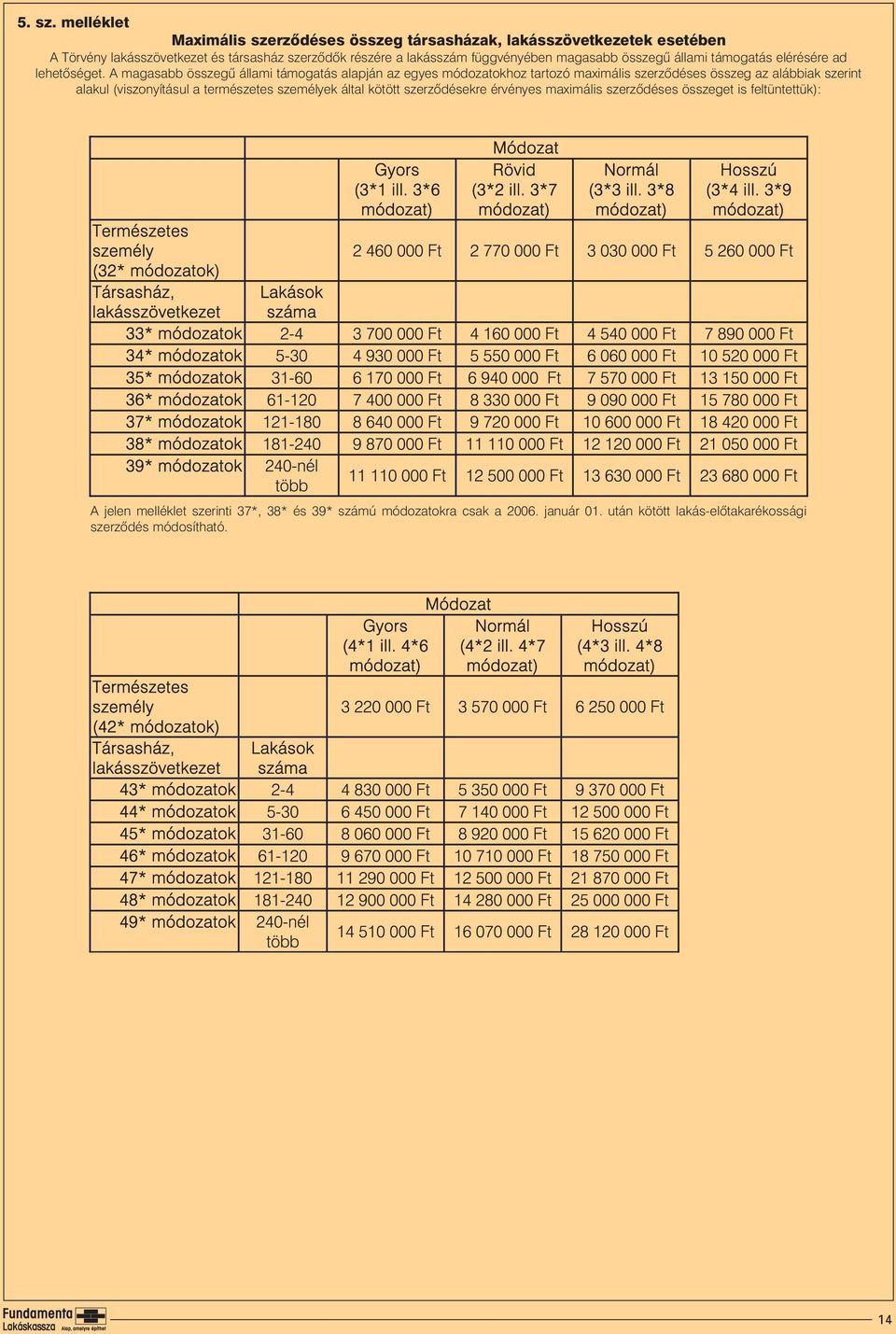 függvényében magasabb összegû állami támogatás elérésére ad lehetõséget.