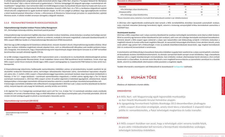 Ezen túlmenően több mint 8.000 dolgozó (a teljes munkavállalói létszám közel harmada) vett részt az említett STEP programokon. Kerékpárosbarát Munkahely díjazásban részesült a MOL Nyrt.