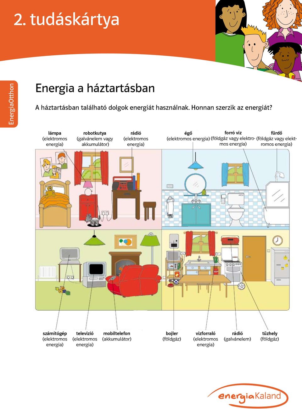 lámpa robotkutya (galvánelem vagy akkumulátor) rádió égő forró víz (földgáz vagy