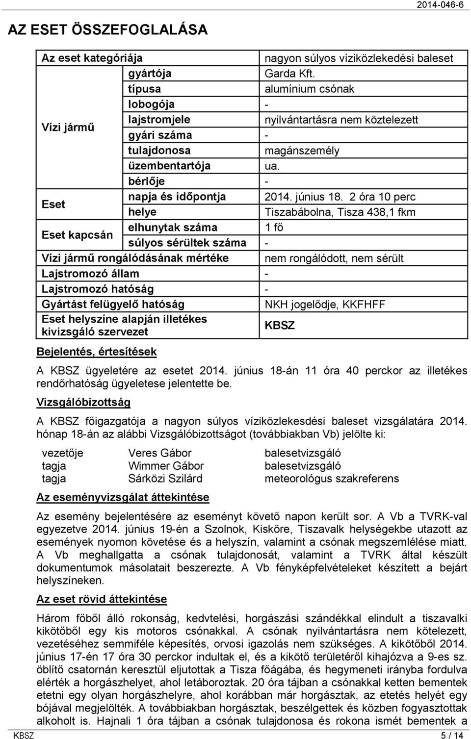 2 óra 10 perc helye Tiszabábolna, Tisza 438,1 fkm Eset kapcsán elhunytak száma 1 fő súlyos sérültek száma - Vízi jármű rongálódásának mértéke nem rongálódott, nem sérült Lajstromozó állam -