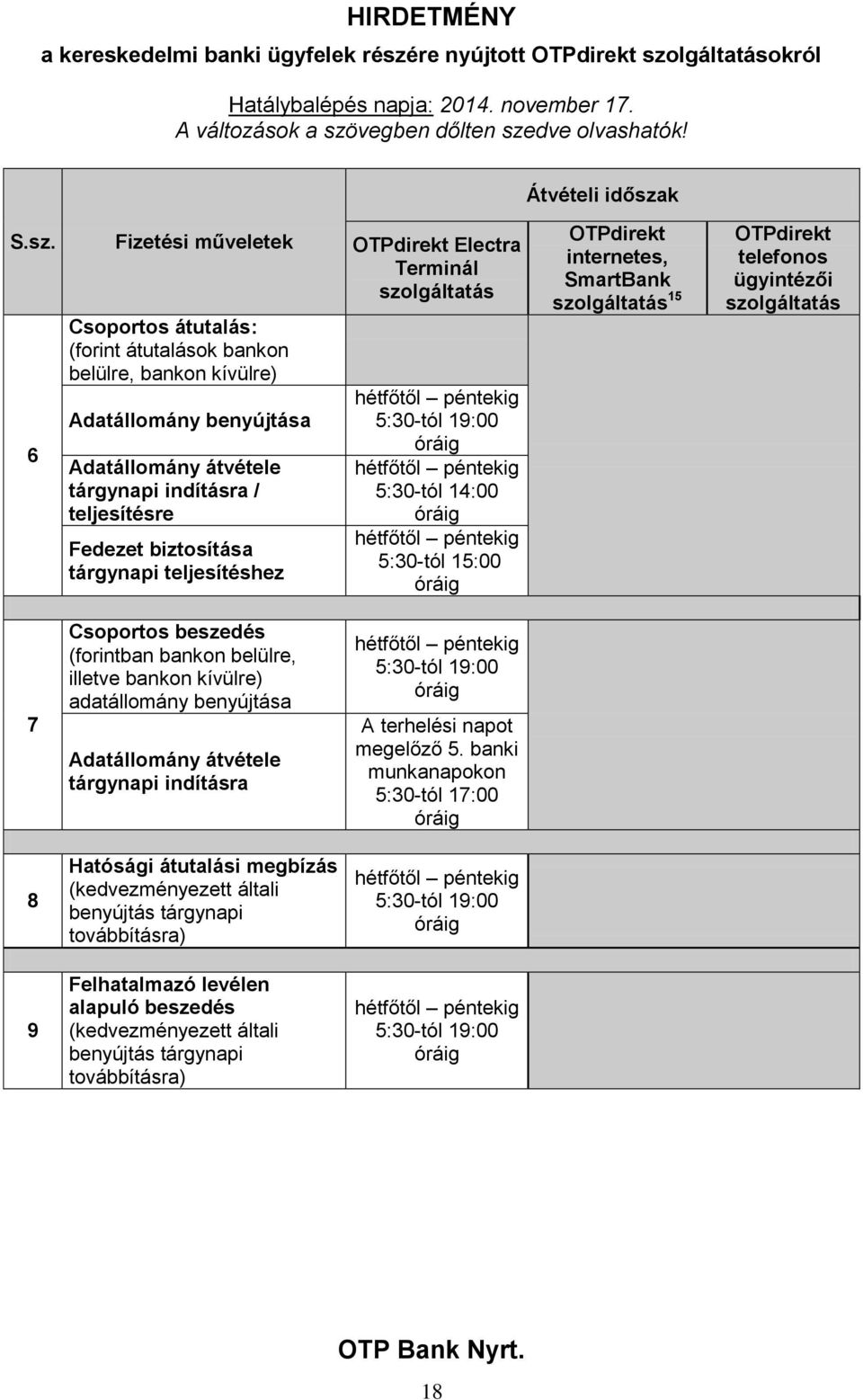 6 Fizetési műveletek Csoportos átutalás: (forint átutalások bankon belülre, bankon kívülre) Adatállomány benyújtása Adatállomány átvétele tárgynapi indításra / teljesítésre Fedezet biztosítása