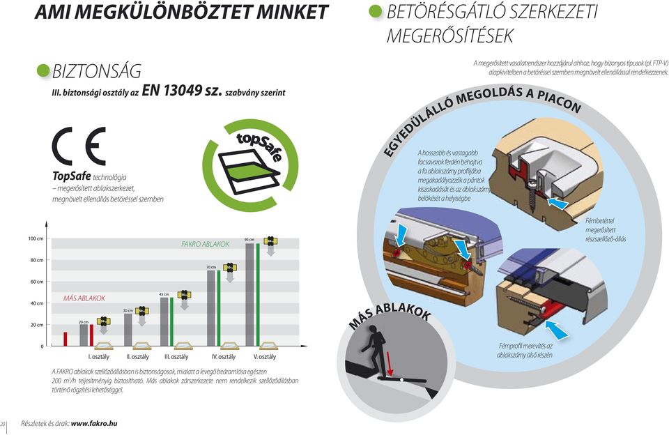 bizonyos típusok (pl. FTP-V) alapkivitelben a betöréssel szemben megnövelt ellenállással rendelkezzenek.