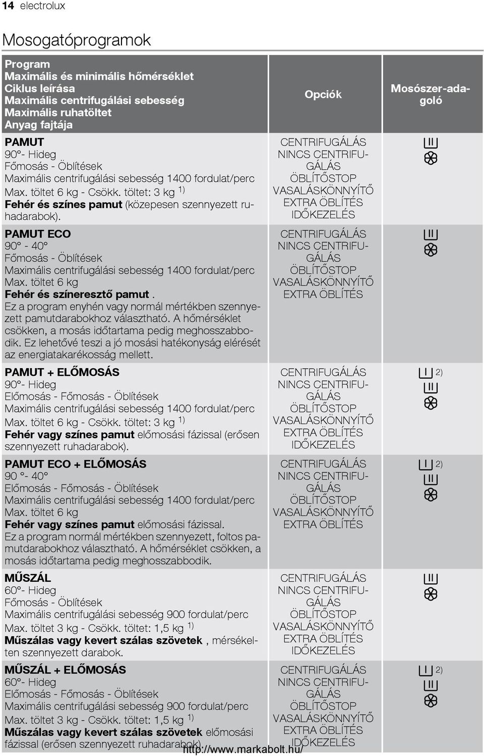 használati útmutató Mosógép EWG W - PDF Ingyenes letöltés