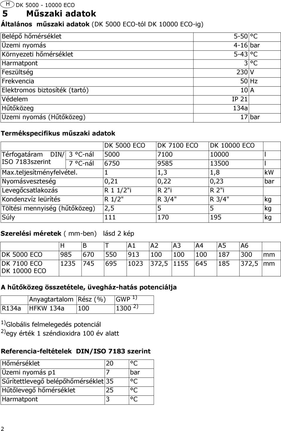 méretek ( mm-ben) lásd 2 kép A hűtőközeg összetétele, üvegház-hatás potenciálja 1) Globális felmelegedés potenciál 2) egy érték 1 széndioxidra 100 év alatt DK 5000 ECO DK 7100 ECO DK 10000 ECO 3