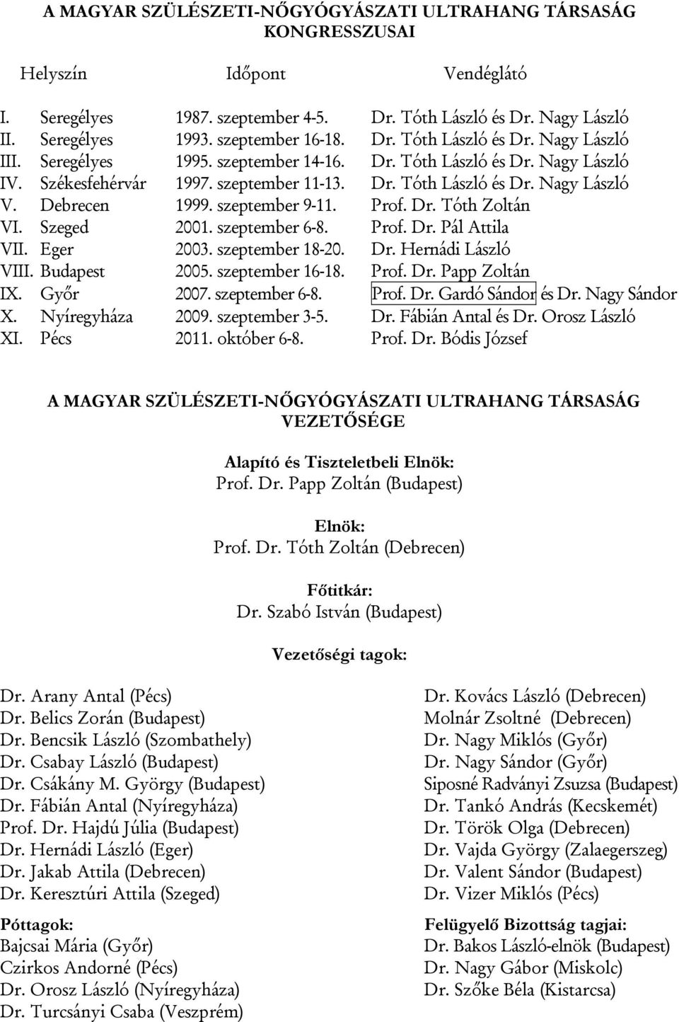 Debrecen 1999. szeptember 9-11. Prof. Dr. Tóth Zoltán VI. Szeged 2001. szeptember 6-8. Prof. Dr. Pál Attila VII. Eger 2003. szeptember 18-20. Dr. Hernádi László VIII. Budapest 2005. szeptember 16-18.