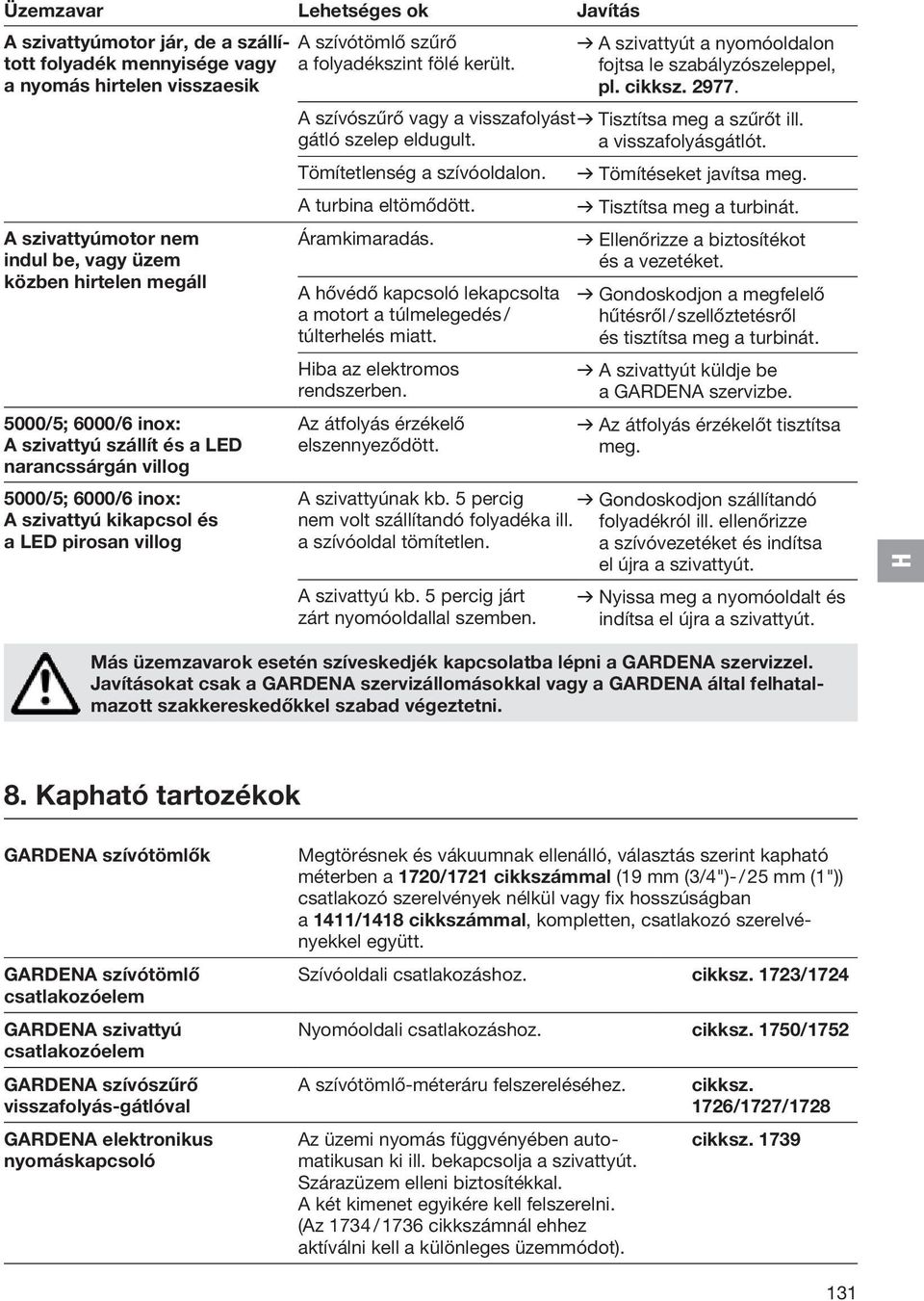 v A szivattyút a nyomóoldalon fojtsa le szabályzószeleppel, pl. cikksz. 2977. A szívószűrő vagy a visszafolyást v Tisztítsa meg a szűrőt ill. gátló szelep eldugult. a visszafolyásgátlót.
