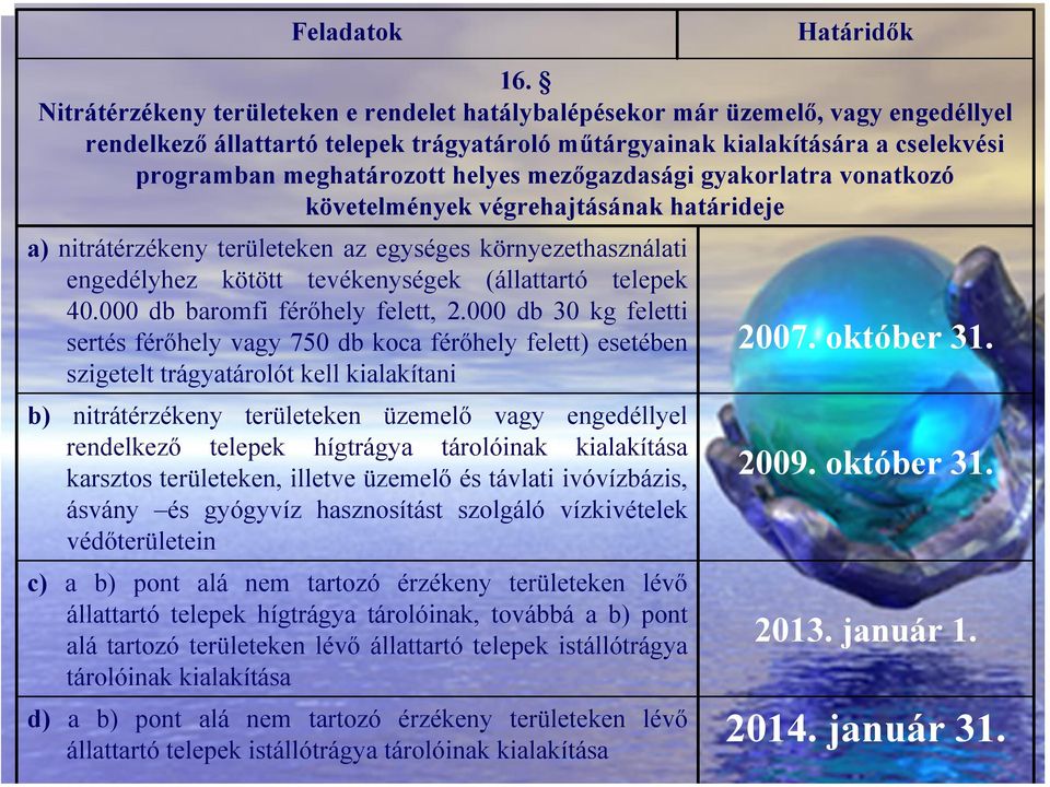 helyes mezőgazdasági gyakorlatra vonatkozó követelmények végrehajtásának határideje a) nitrátérzékeny területeken az egységes környezethasználati engedélyhez kötött tevékenységek (állattartó telepek