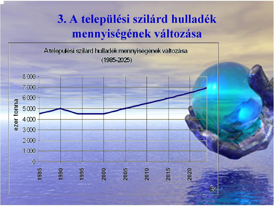 szilárd