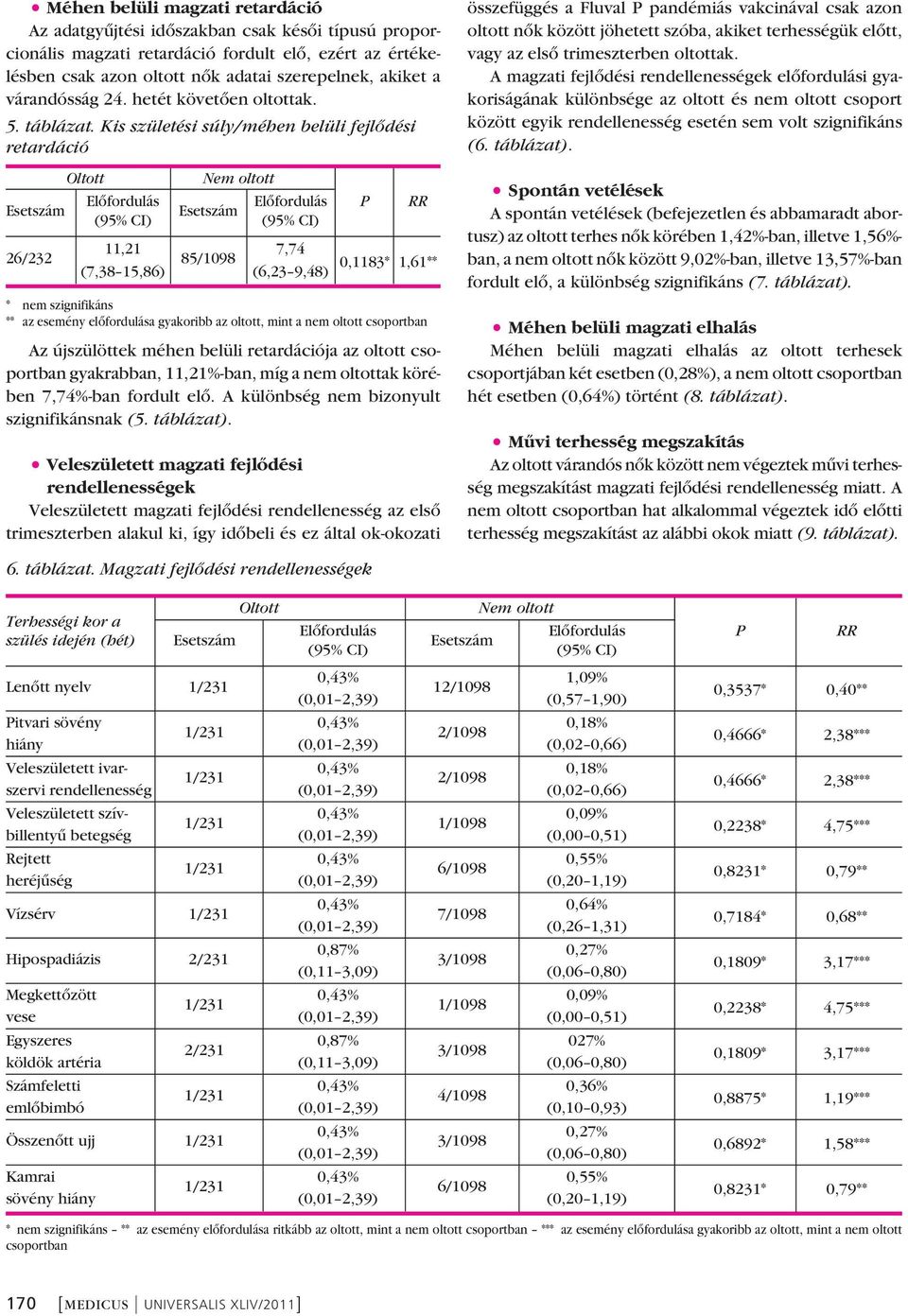 Kis születési súly/méhen belüli fejlôdési retardáció 26/232 Az újszülöttek méhen belüli retardációja az oltott cso - portban gyakrabban, 11,21%-ban, míg a nem oltottak köré - ben 7,74%-ban fordult