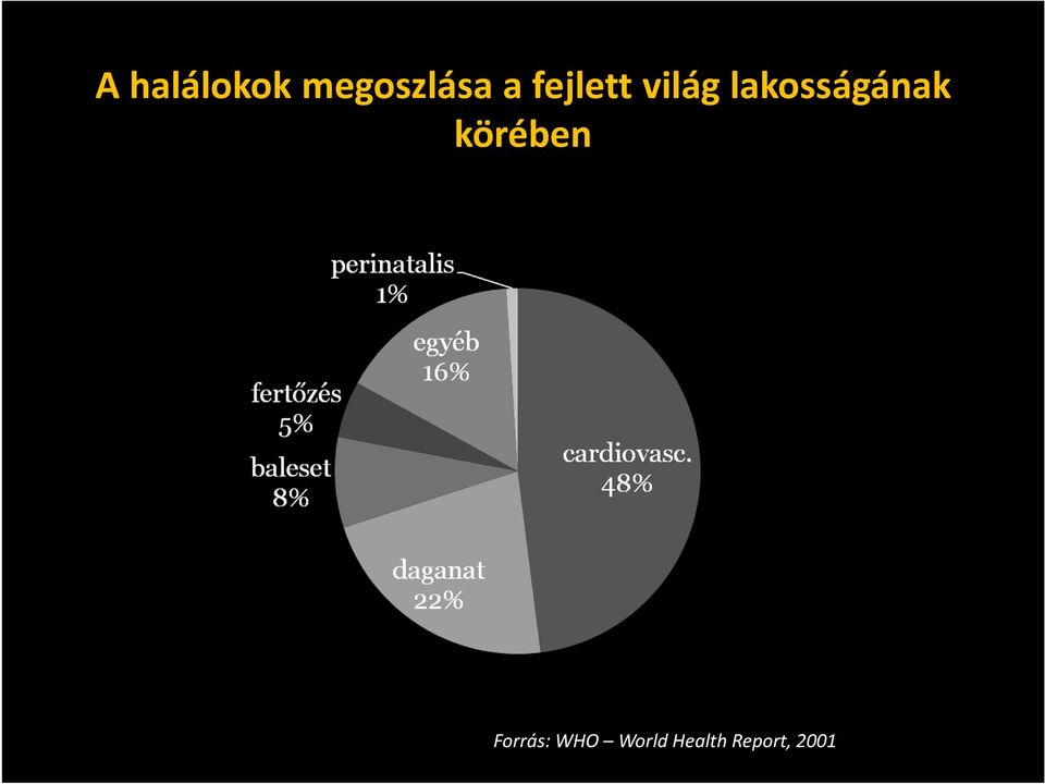 lakosságának körében