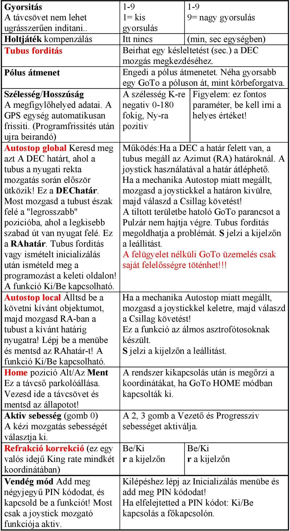 A GPS egység automatikusan frissiti. (Programfrissités után ujra beirandó) A szélesség K-re negativ 0-180 fokig, Ny-ra pozitiv Figyelem: ez fontos paraméter, be kell irni a helyes értéket!
