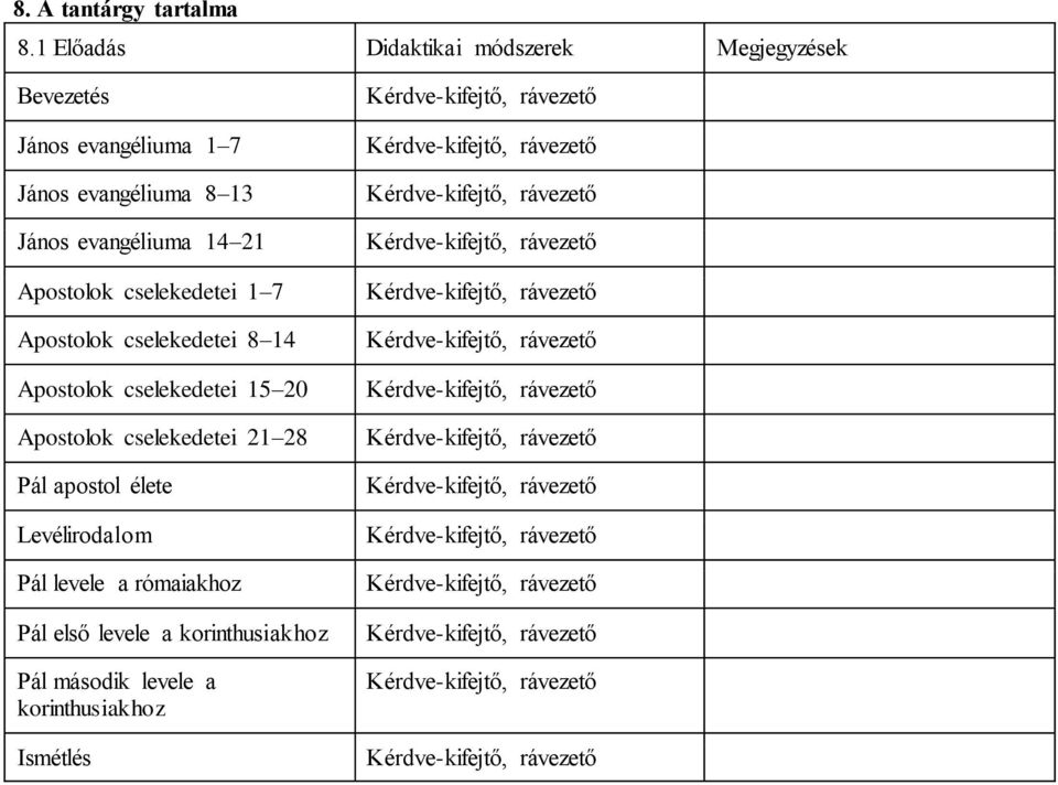 János evangéliuma 14 21 Apostolok cselekedetei 1 7 Apostolok cselekedetei 8 14 Apostolok