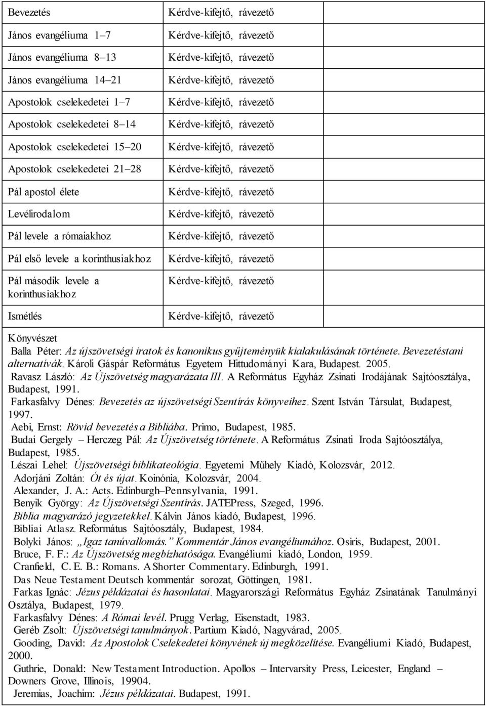 gyűjteményük kialakulásának története. Bevezetéstani alternatívák. Károli Gáspár Református Egyetem Hittudományi Kara, Budapest. 2005. Ravasz László: Az Újszövetség magyarázata III.