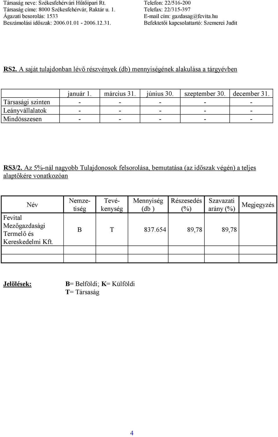 Az 5%-nál nagyobb Tulajdonosok felsorolása, bemutatása (az időszak végén) a teljes alaptőkére vonatkozóan Név Fevital Mezőgazdasági