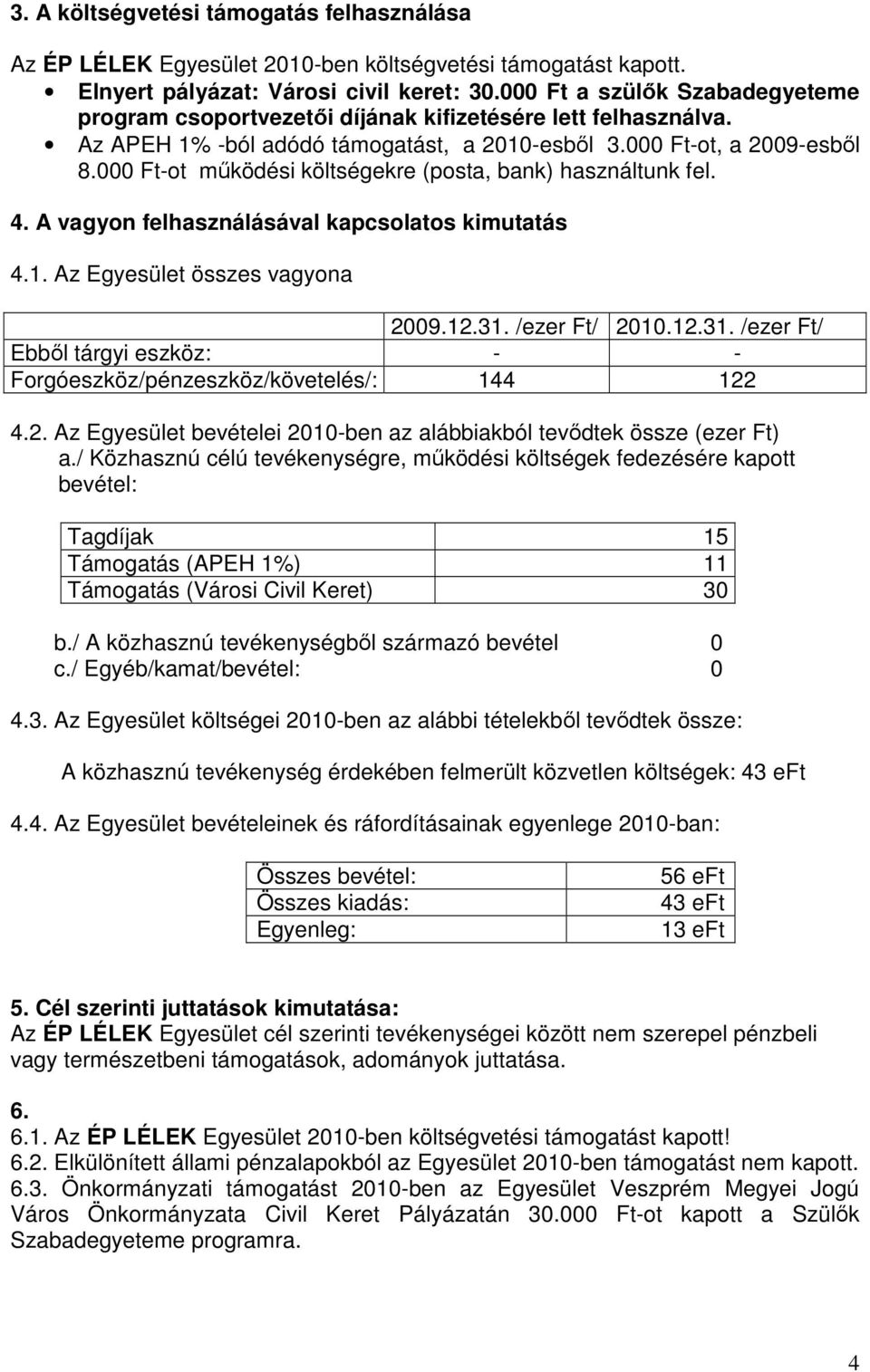 000 Ft-ot mőködési költségekre (posta, bank) használtunk fel. 4. A vagyon felhasználásával kapcsolatos kimutatás 4.1. Az Egyesület összes vagyona 2009.12.31.