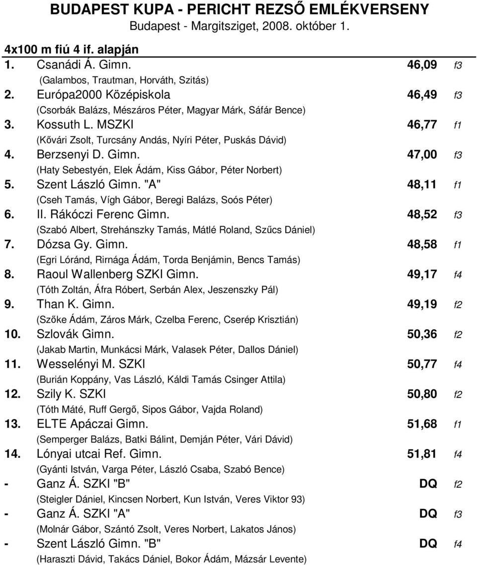 "A" 48,11 f1 (Cseh Tamás, Vígh Gábor, Beregi Balázs, Soós Péter) 6. II. Rákóczi Ferenc Gimn. 48,52 f3 (Szabó Albert, Strehánszky Tamás, Mátlé Roland, Szűcs Dániel) 7. Dózsa Gy. Gimn. 48,58 f1 (Egri Lóránd, Rirnága Ádám, Torda Benjámin, Bencs Tamás) 8.