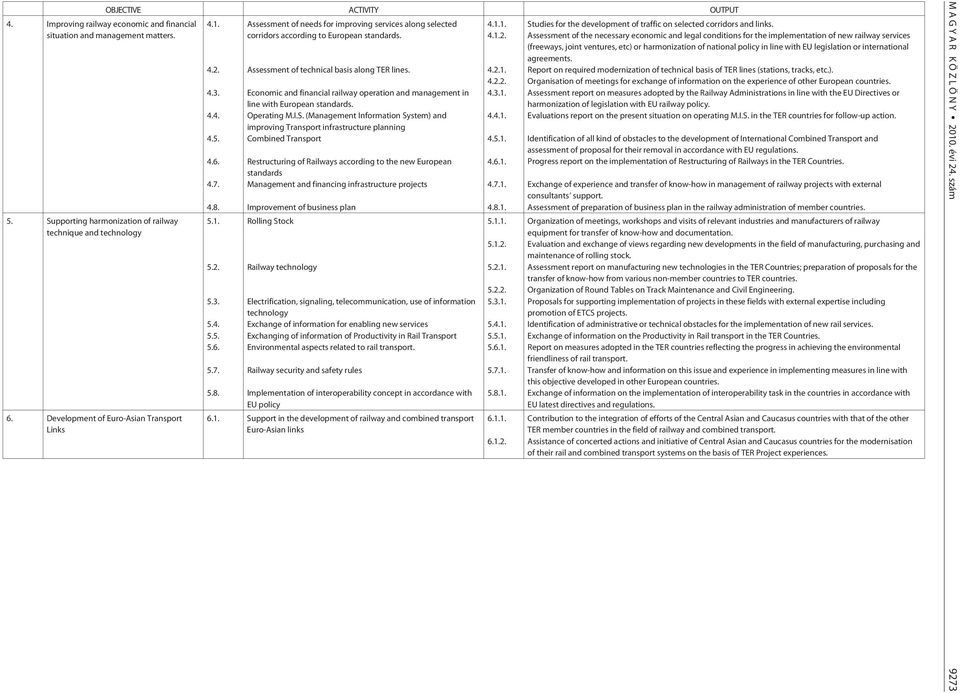 4.8. 5.1. 5.2. 5.3. 5.4. 5.5. 5.6. 5.7. Assessment of needs for improving services along selected corridors according to European standards. Assessment of technical basis along TER lines.