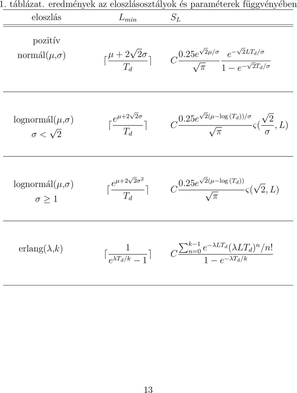 normál(µ,σ) µ + 2 2σ C 0.