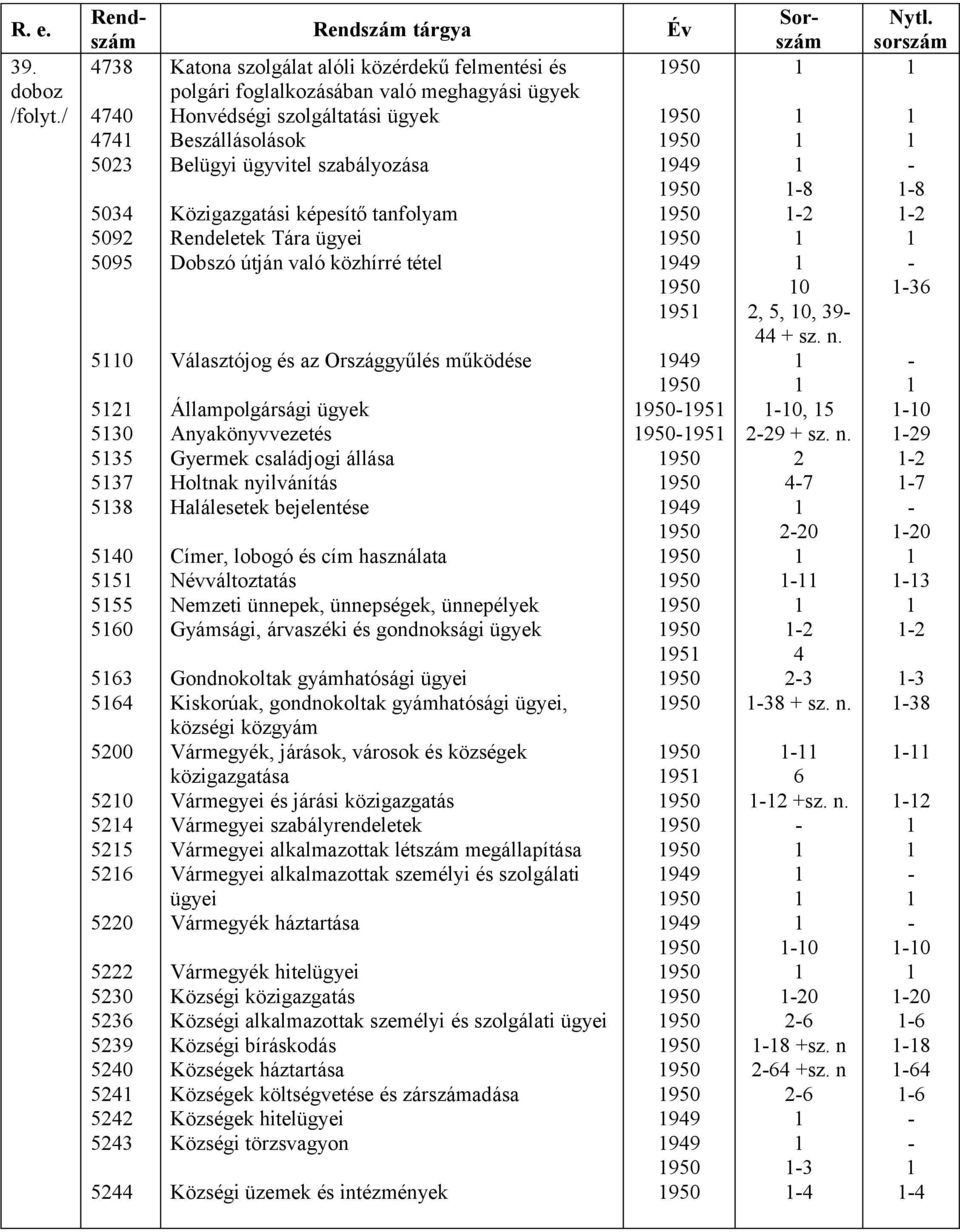 felmentési és polgári foglalkozásában való meghagyási ügyek Honvédségi szolgáltatási ügyek Beszállásolások Belügyi ügyvitel szabályozása Közigazgatási képesítő tanfolyam Rendeletek Tára ügyei Dobszó