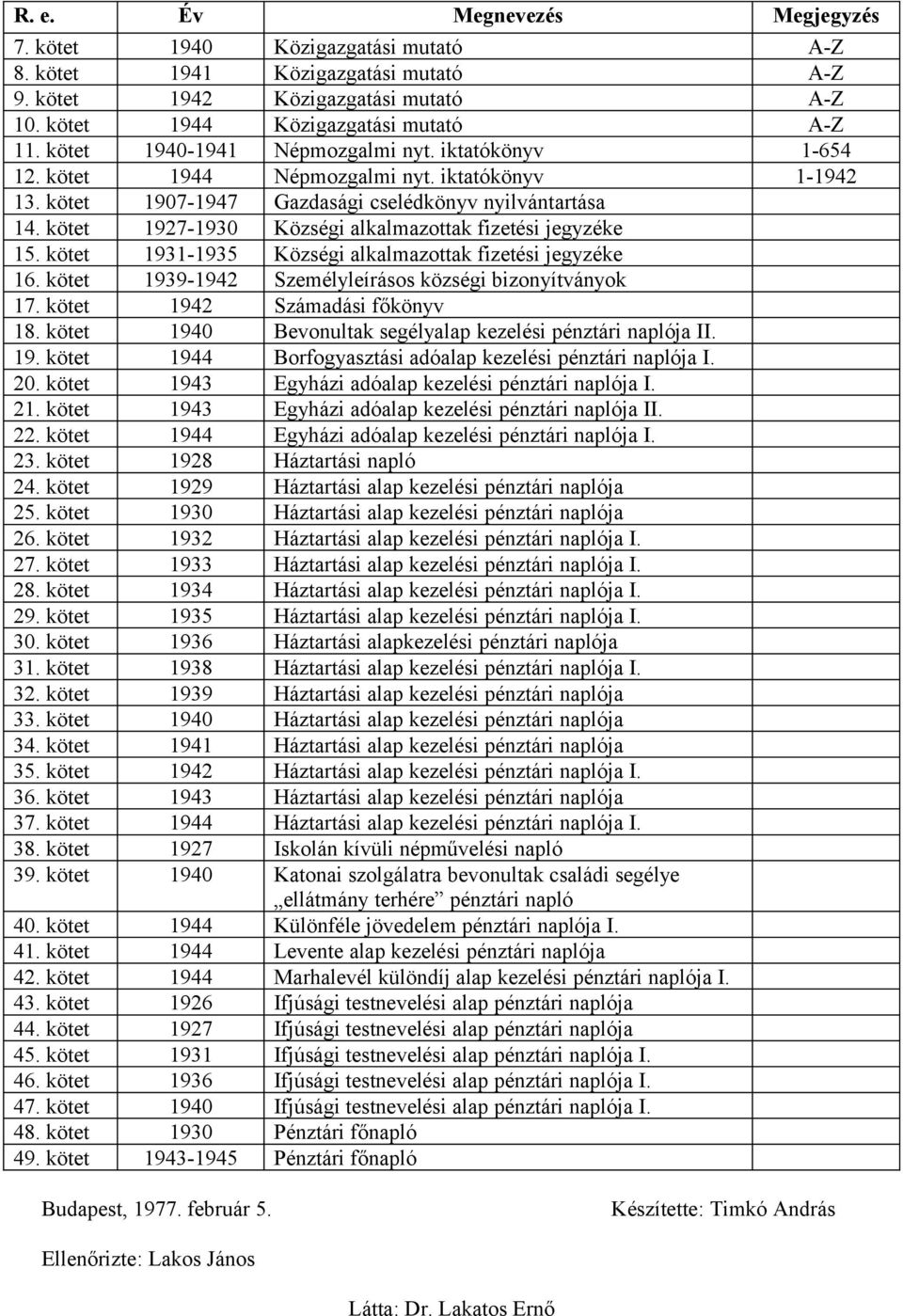 kötet 927930 Községi alkalmazottak fizetési jegyzéke 5. kötet 93935 Községi alkalmazottak fizetési jegyzéke 6. kötet 939942 Személyleírásos községi bizonyítványok 7. kötet 942 Számadási főkönyv 8.