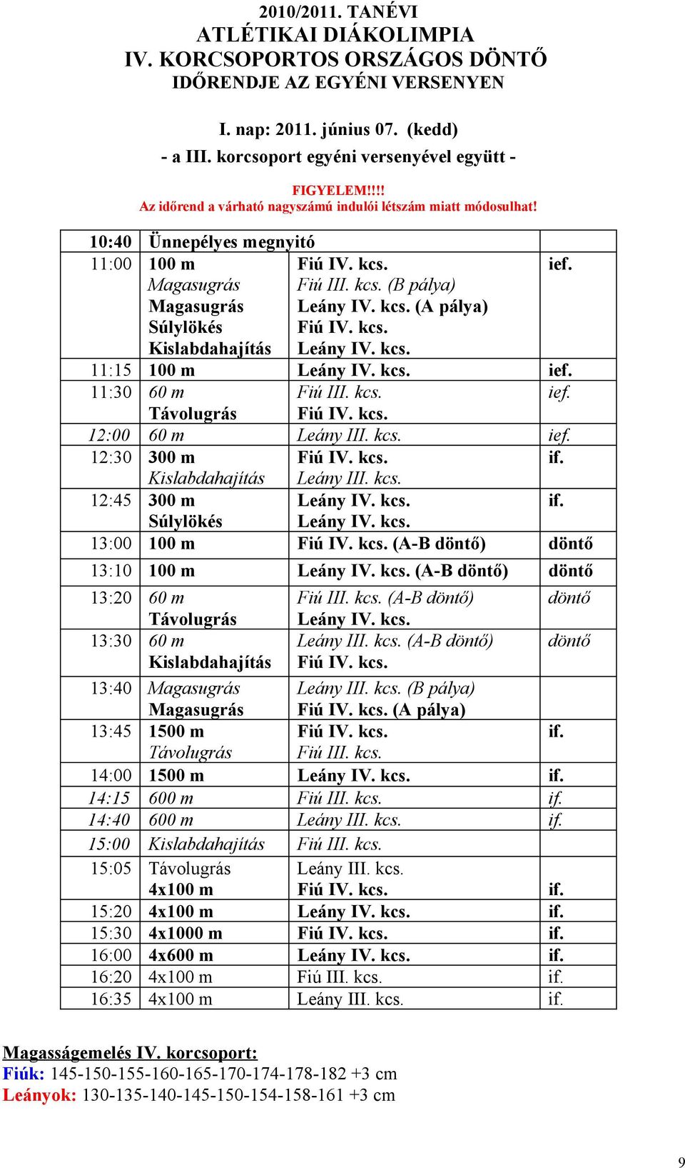 kcs. Kislabdahajítás eány IV. kcs. 11:15 100 m eány IV. kcs. 11:30 60 m iú III. kcs. Távolugrás iú IV. kcs. 12:00 60 m eány III. kcs. 12:30 300 m iú IV. kcs. Kislabdahajítás eány III. kcs. 12:45 300 m eány IV.