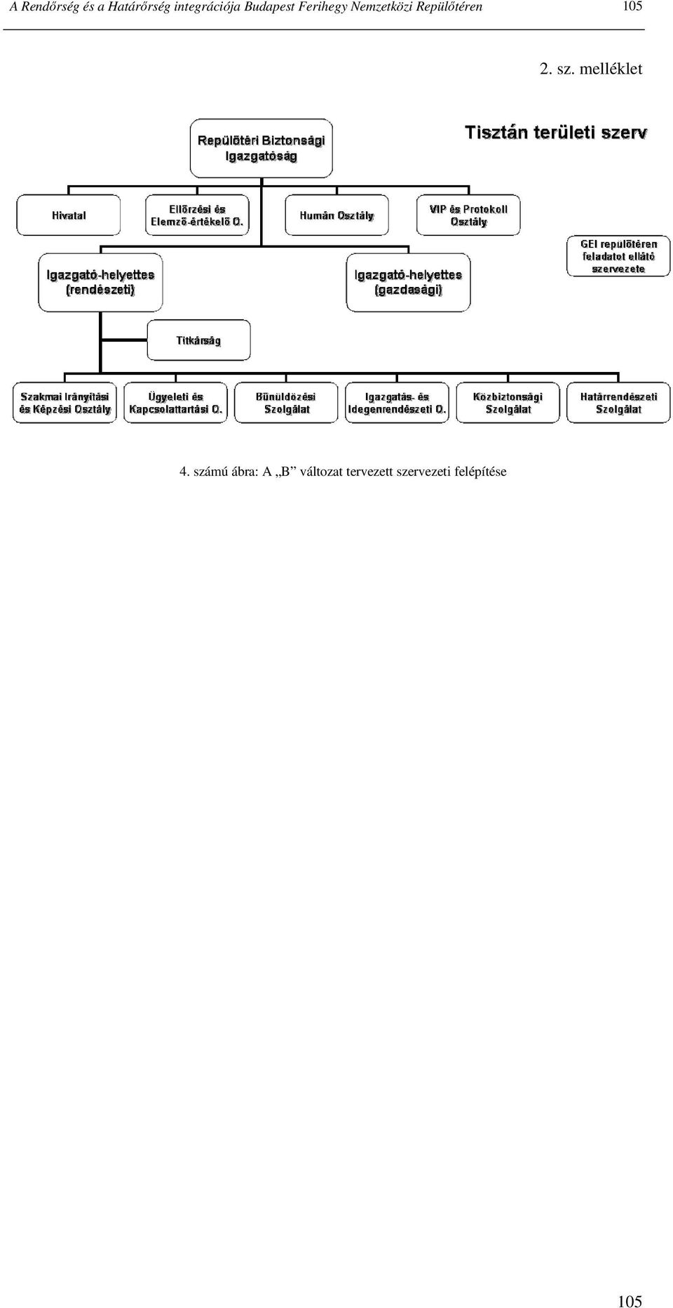 105 2. sz. melléklet 4.