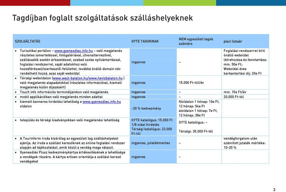 hozzáféréssel/szerkesztői felülettel, továbbá önálló domain név rendelhető hozzá, azaz saját weboldal Térségi weboldalon (www.west-balaton.hu/www.hevizbalaton.