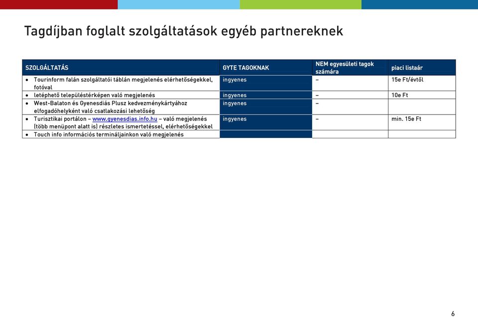 kedvezménykártyához elfogadóhelyként való csatlakozási lehetőség Turisztikai portálon www.gyenesdias.info.