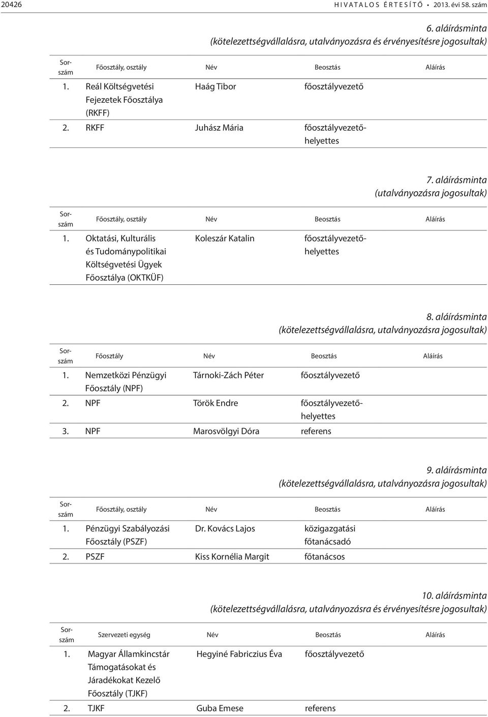 Oktatási, Kulturális és Tudománypolitikai Költségvetési Ügyek Főosztálya (OKTKÜF) Koleszár Katalin 2. RKFF Juhász Mária főosztályvezetőhelyettes főosztályvezetőhelyettes Sorszám 8.