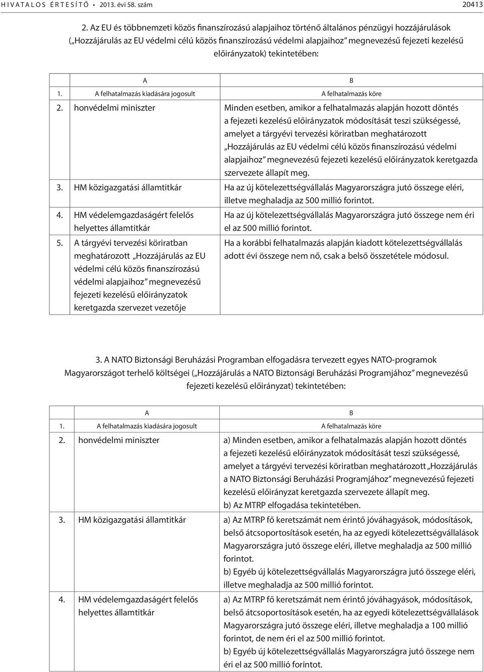 előirányzatok) tekintetében: A 1. A felhatalmazás kiadására jogosult A felhatalmazás köre 2.