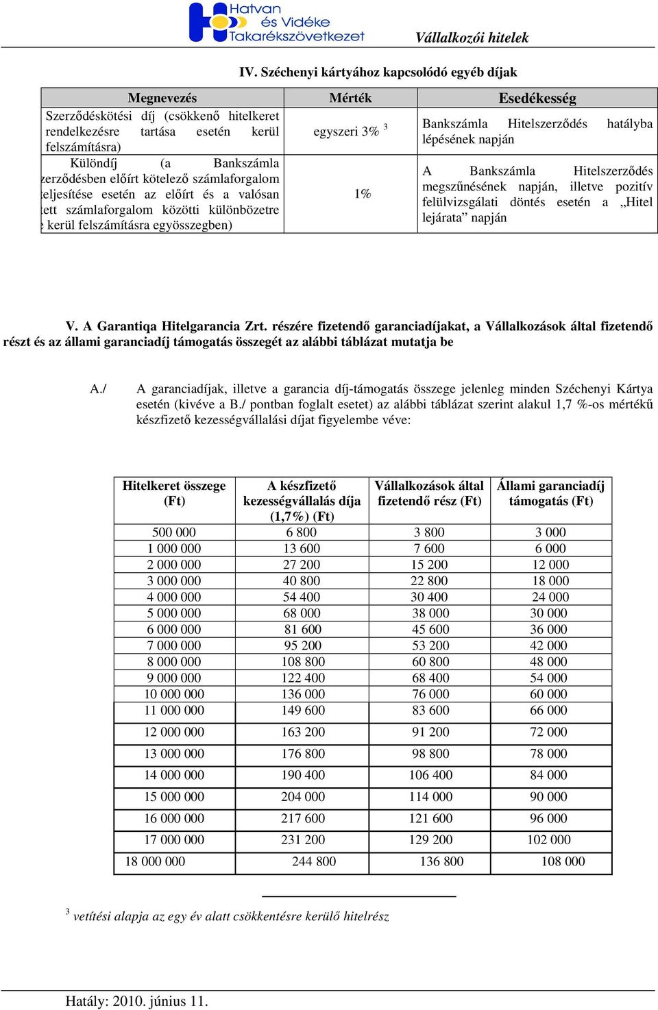 Bankszámla Hitelszerzıdés hatályba lépésének napján 1% A Bankszámla Hitelszerzıdés megszőnésének napján, illetve pozitív felülvizsgálati döntés esetén a Hitel lejárata napján V.