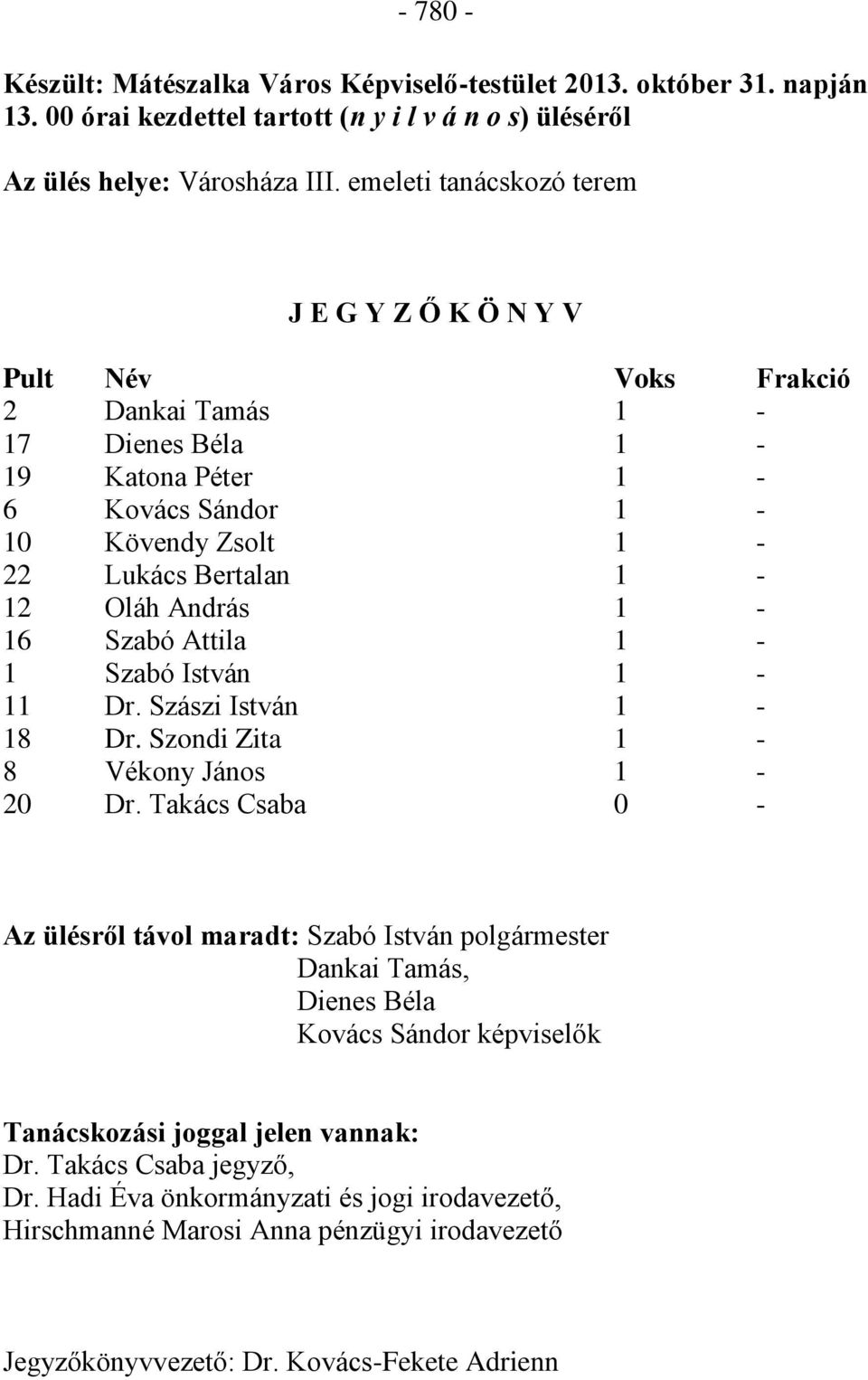 1-16 Szabó Attila 1-1 Szabó István 1-11 Dr. Szászi István 1-18 Dr. Szondi Zita 1-8 Vékony János 1-20 Dr.