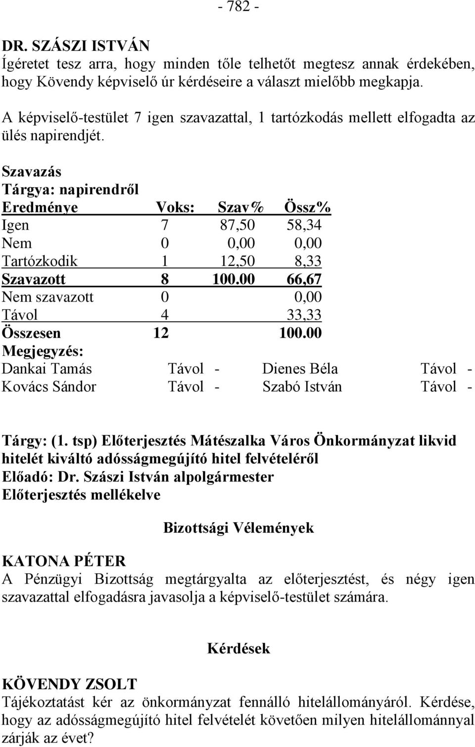 Szavazás Tárgya: napirendről Eredménye Voks: Szav% Össz% Igen 7 87,50 58,34 Nem 0 0,00 0,00 Tartózkodik 1 12,50 8,33 Szavazott 8 100.00 66,67 Nem szavazott 0 0,00 Távol 4 33,33 Összesen 12 100.