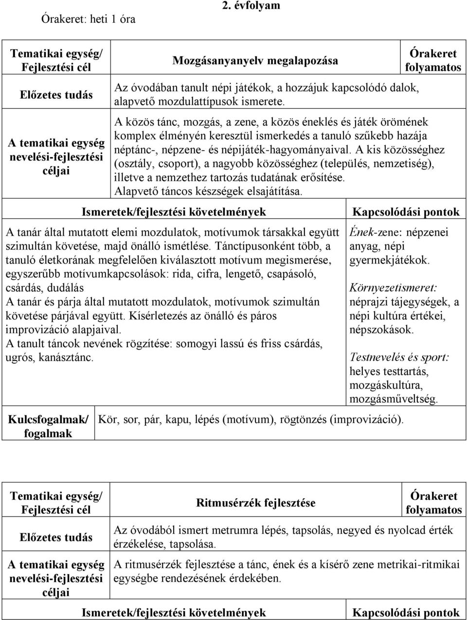 A kis közösséghez (osztály, csoport), a nagyobb közösséghez (település, nemzetiség), illetve a nemzethez tartozás tudatának erősítése. Alapvető táncos készségek elsajátítása.