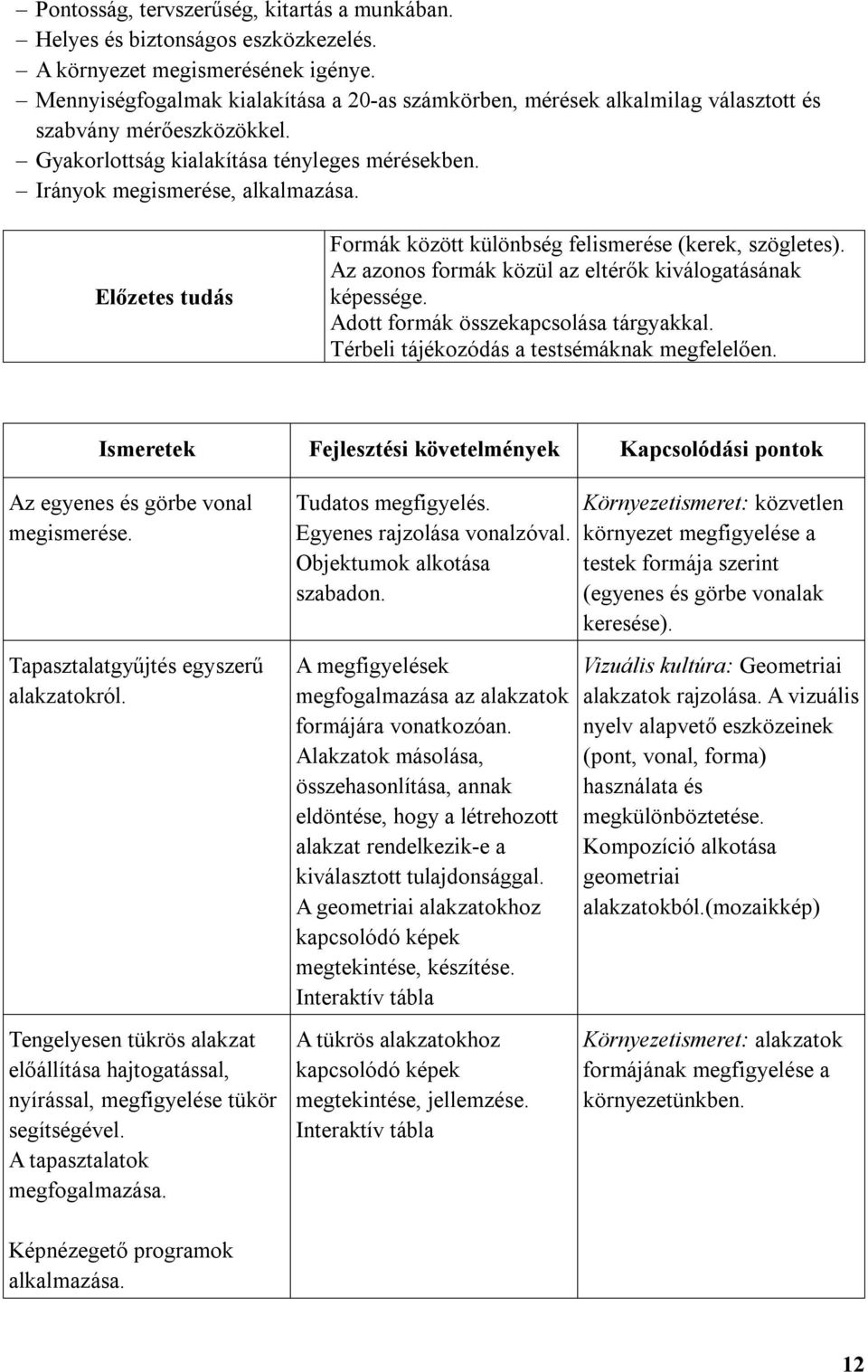 Előzetes tudás Formák között különbség felismerése (kerek, szögletes). Az azonos formák közül az eltérők kiválogatásának képessége. Adott formák összekapcsolása tárgyakkal.