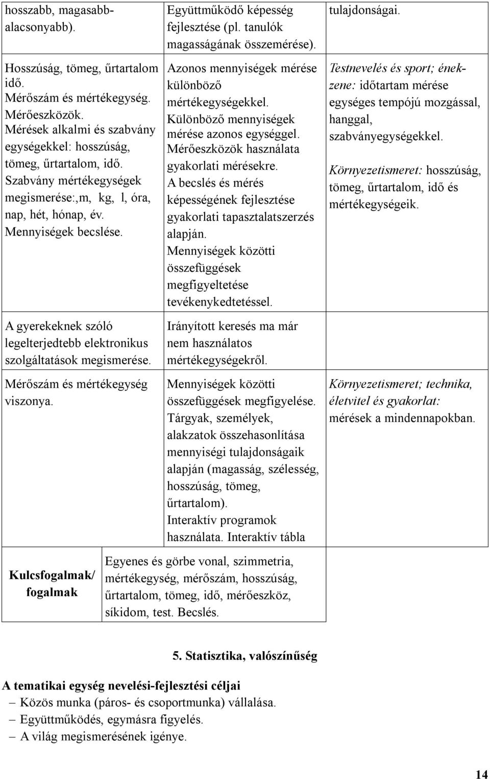 Mérőszám és mértékegység viszonya. Kulcsfogalmak/ fogalmak Együttműködő képesség fejlesztése (pl. tanulók magasságának összemérése). Azonos mennyiségek mérése különböző mértékegységekkel.