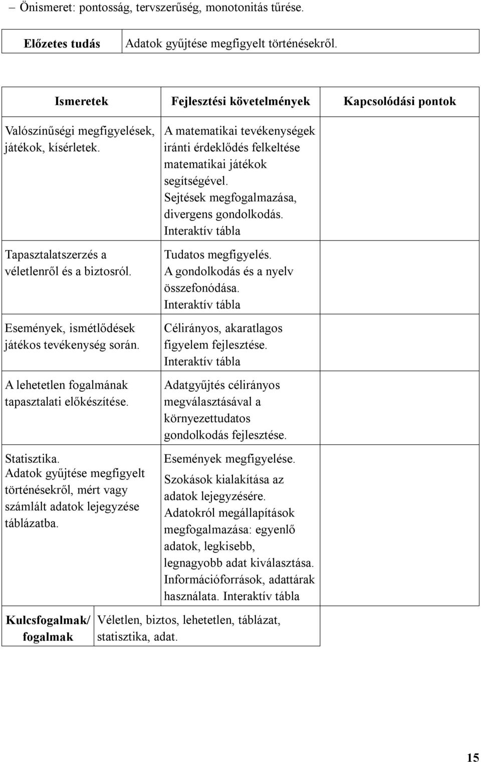 Események, ismétlődések játékos tevékenység során. A lehetetlen fogalmának tapasztalati előkészítése. Statisztika.