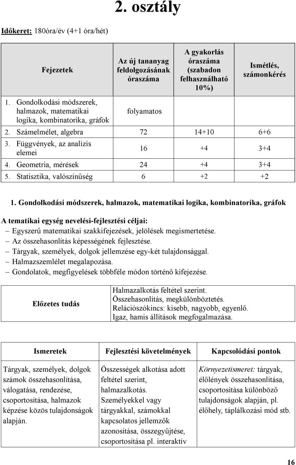 Geometria, mérések 24 +4 3+4 5. Statisztika, valószínűség 6 +2 +2 1.