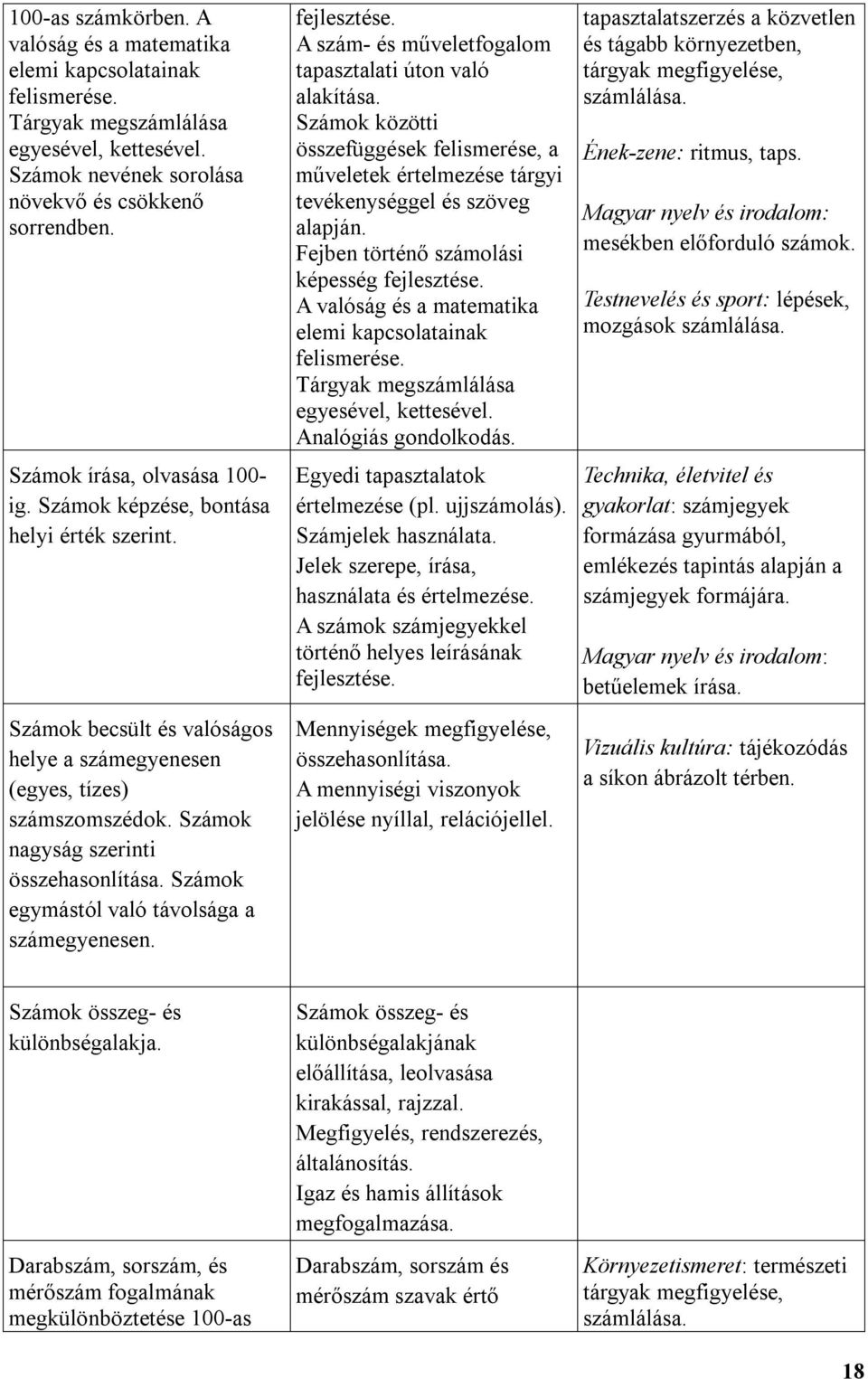 Számok egymástól való távolsága a számegyenesen. fejlesztése. A szám- és műveletfogalom tapasztalati úton való alakítása.