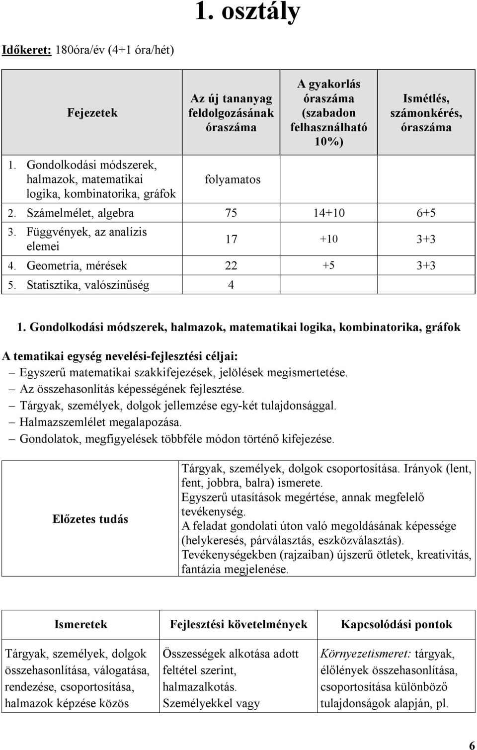 Geometria, mérések 22 +5 3+3 5. Statisztika, valószínűség 4 1.