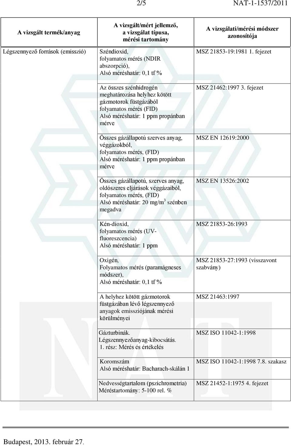 véggázaiból, folyamatos mérés, (FID) Alsó méréshatár: 20 mg/m 3 szénben megadva Kén-dioxid, folyamatos mérés (UVfluoreszcencia) Oxigén, Folyamatos mérés (paramágneses módszer), Alsó méréshatár: 0,1