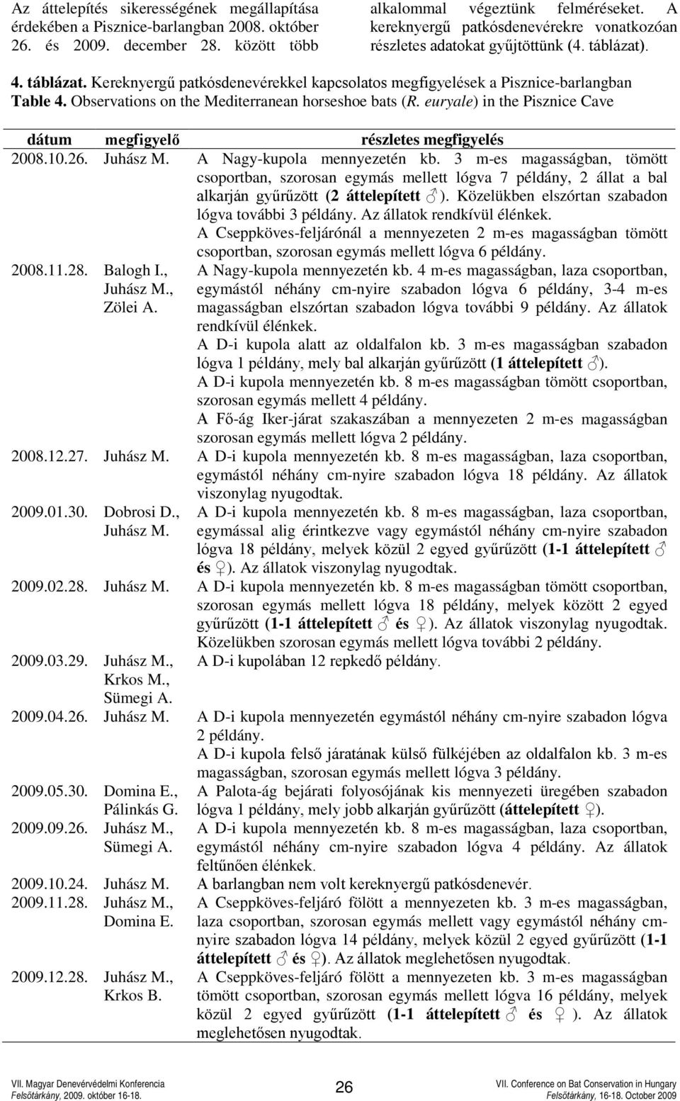 Observations on the Mediterranean horseshoe bats (R. euryale) in the Pisznice Cave dátum megfigyelő részletes megfigyelés 2008.10.26. Juhász M. A Nagy-kupola mennyezetén kb.