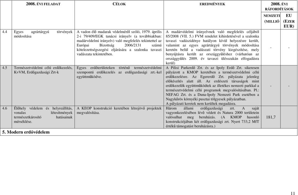 április 2-i 79/409/EGK tanácsi irányelv (a továbbiakban: madárvédelmi irányelv) való megfelelés tekintettel az Európai Bizottság 2006/2131 számú kötelezettségszegési eljárására a szalonka tavaszi