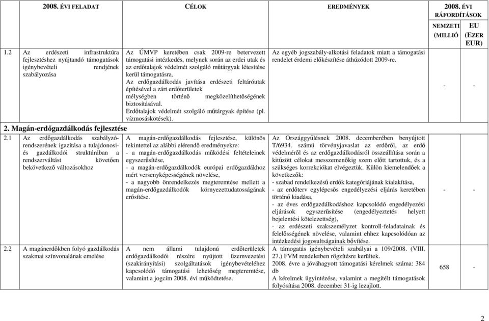 2 A magánerdőkben folyó gazdálkodás szakmai színvonalának emelése Az ÚMVP keretében csak 2009-re betervezett támogatási intézkedés, melynek során az erdei utak és az erdőtalajok védelmét szolgáló